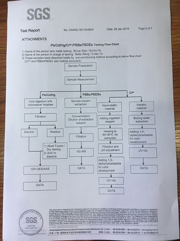 硅胶材料中领苯二甲酸...
